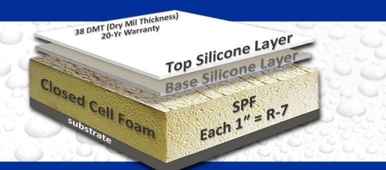 Choosing Commercial Roofing Products and Systems